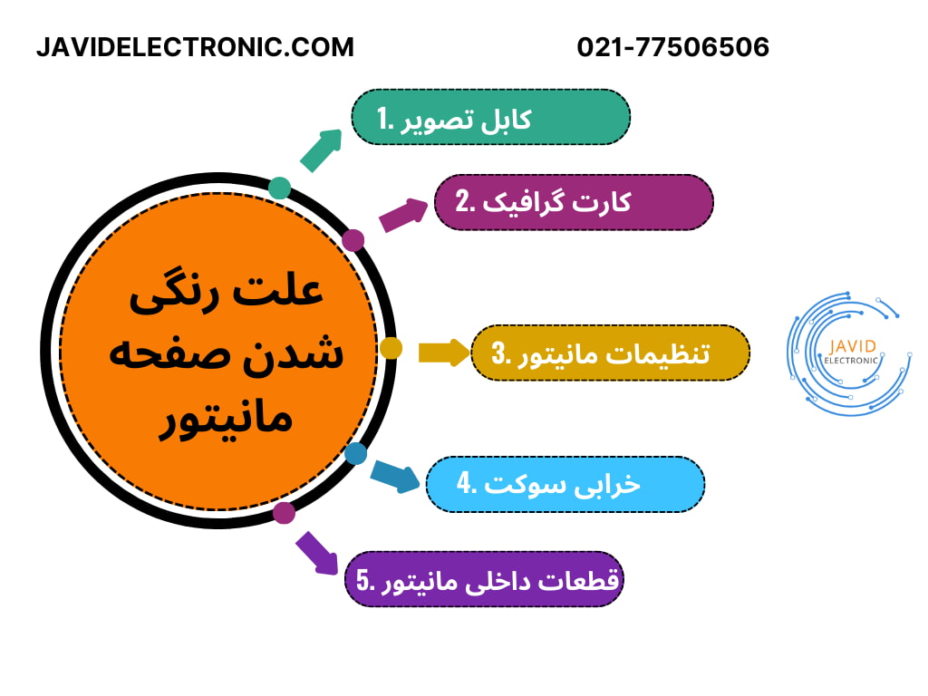 علت رنگی شدن صفحه مانیتور در جاوید الکترونیک