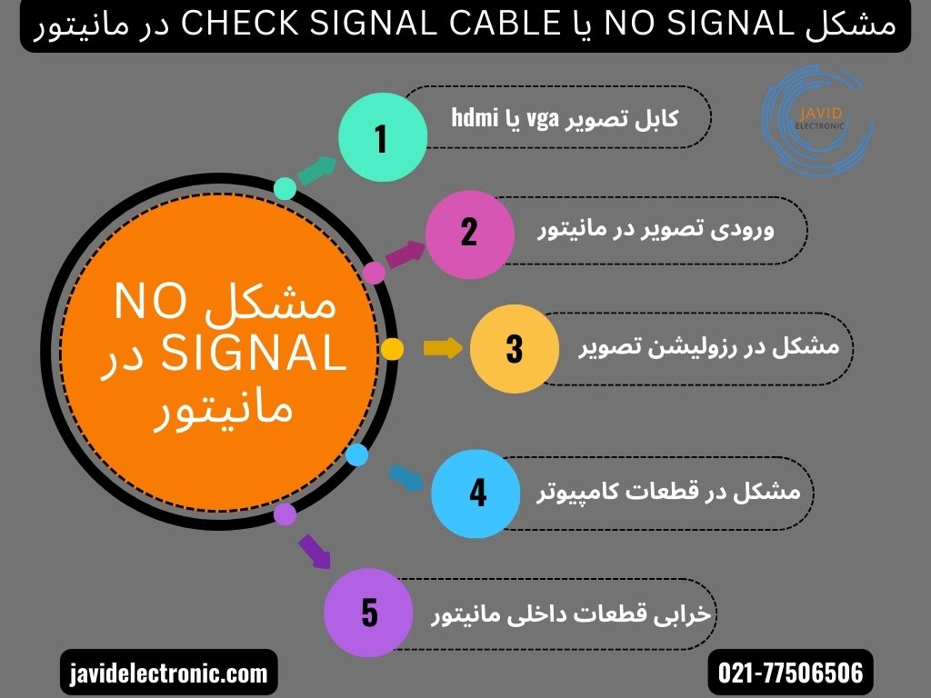 علت و معنی پیام no signal یا check signal cabl در جاوید الکترونیک