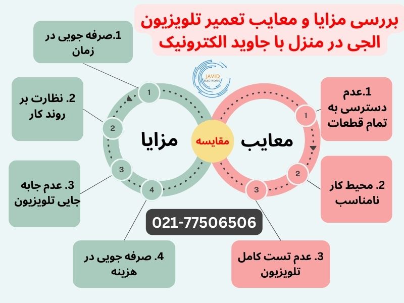 مقایسه مزایا و معایب تعمیر تلویزیون ال جی در جاوید الکترونیک