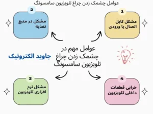 چشمک زدن چراغ تلویزیون سامسونگ- جاوید الکترونیک