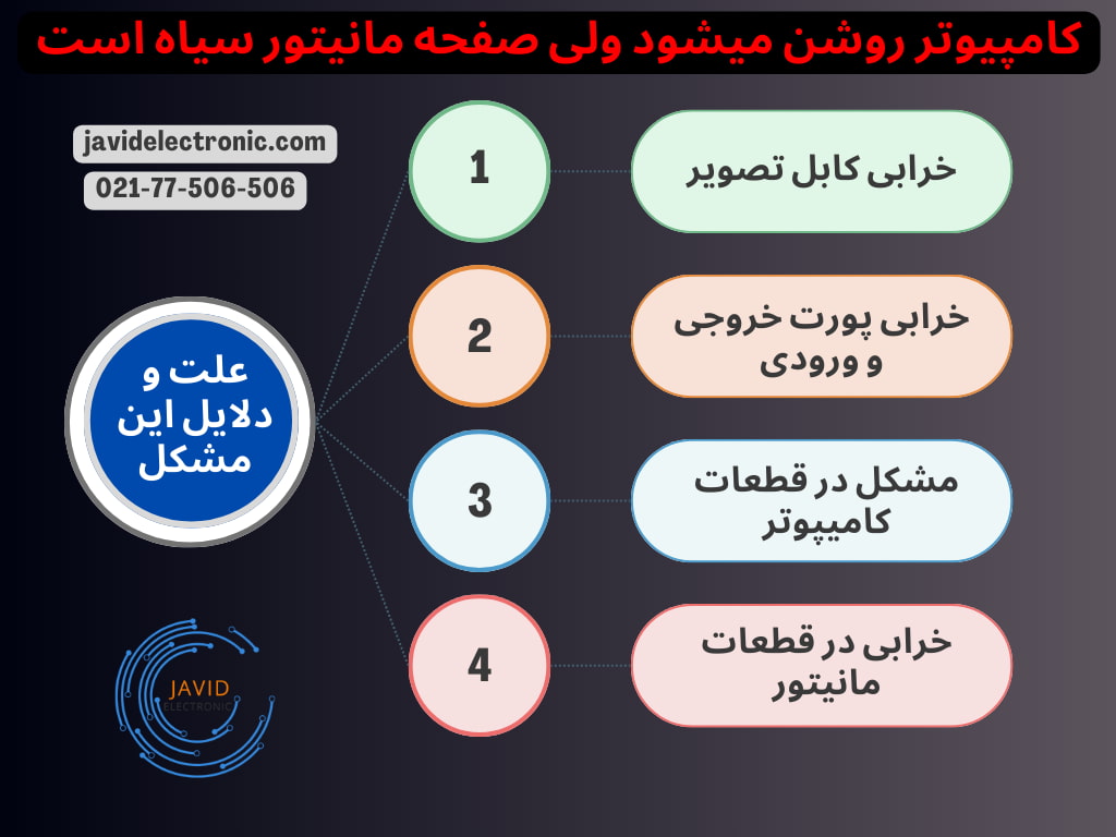 کامپیوتر روشن میشود ولی تصویر مانیتور سیاه است-جاوید الکترونیک