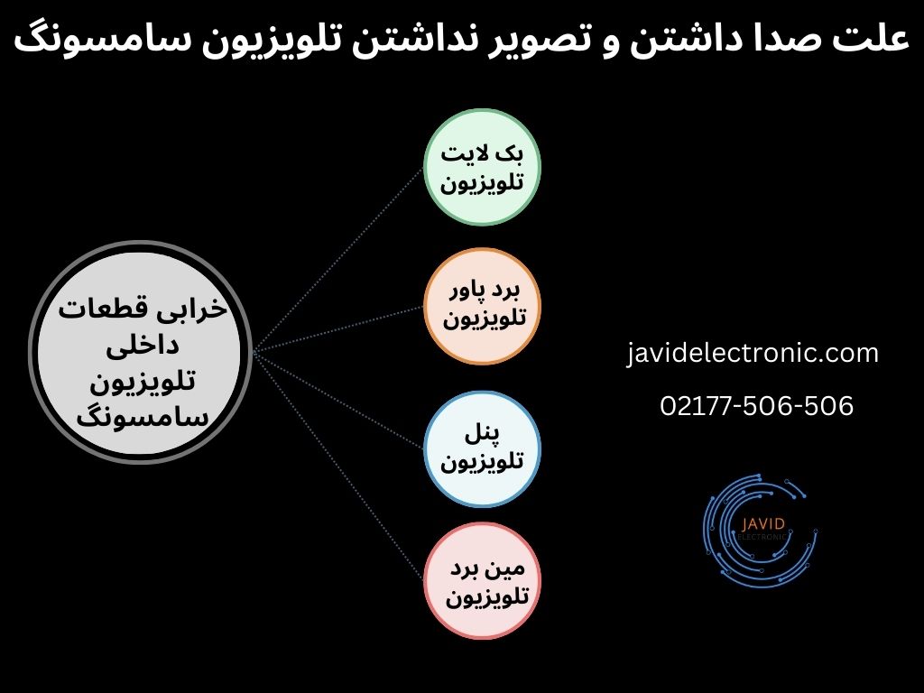 علت صدا داشتن و تصویر نداشتن تلویزیون سامسونگ در جاوید الکترونیک