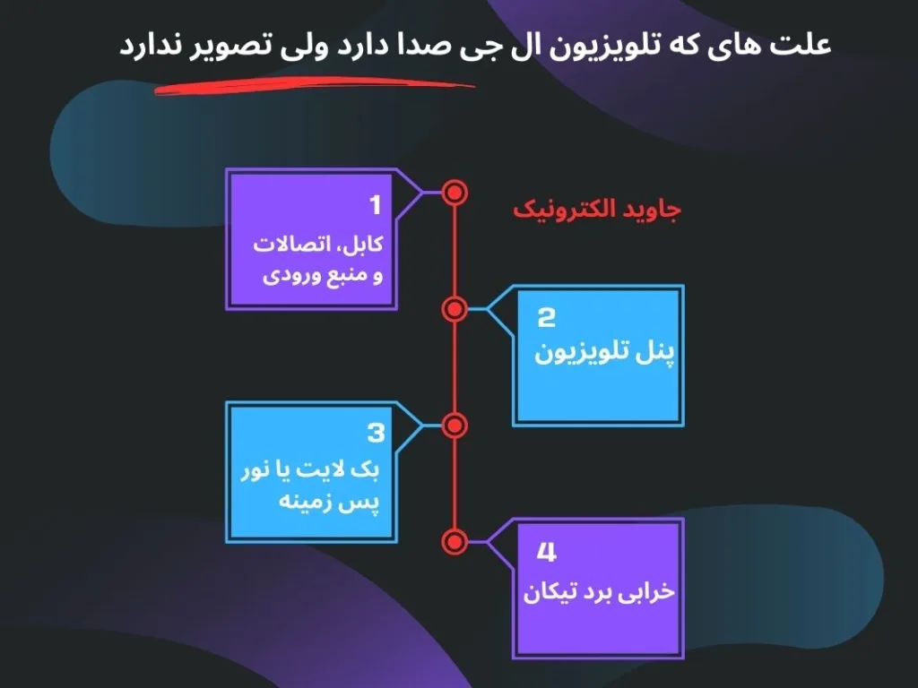 تلویزیون الجی صدا دارد اما تصویر ندارد- javid electronic