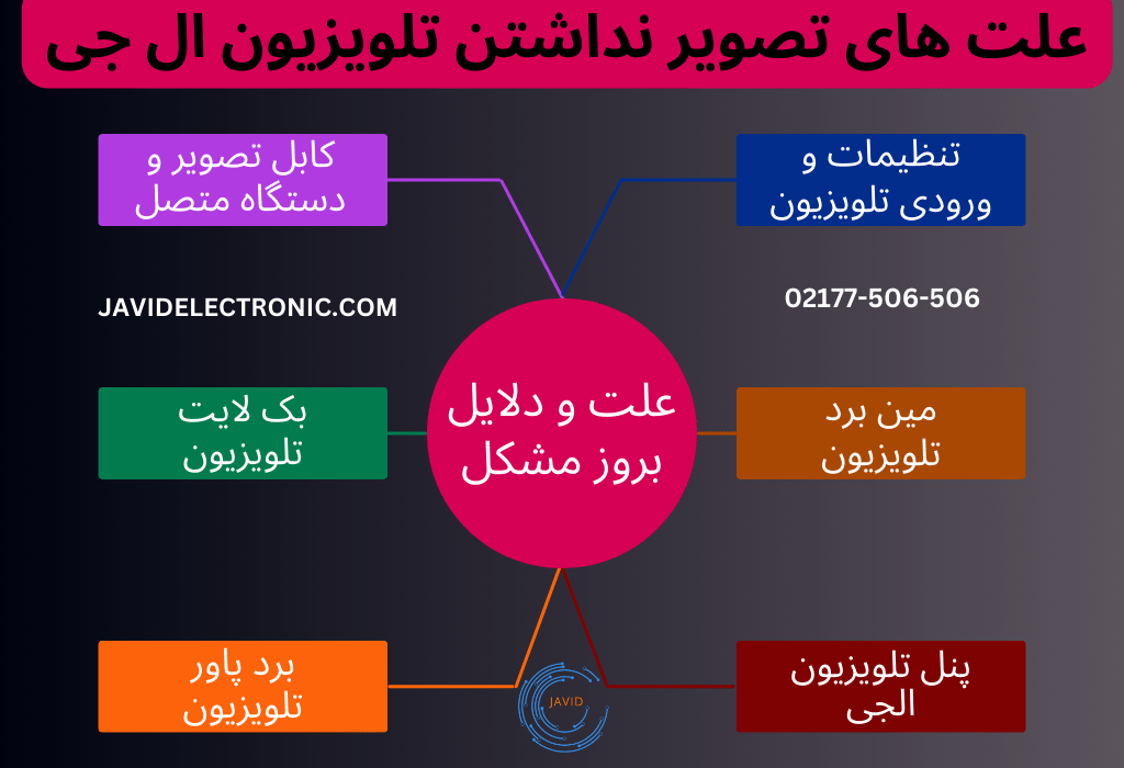 علت تصویر نداشتن تلویزیون ال جی در جاوید الکترونیک