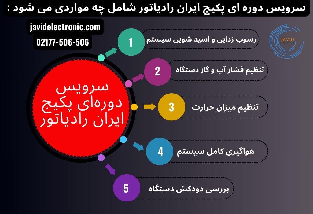 سرویس دوره ای پکیج ایران رادیاتور جاوید الکترونیک