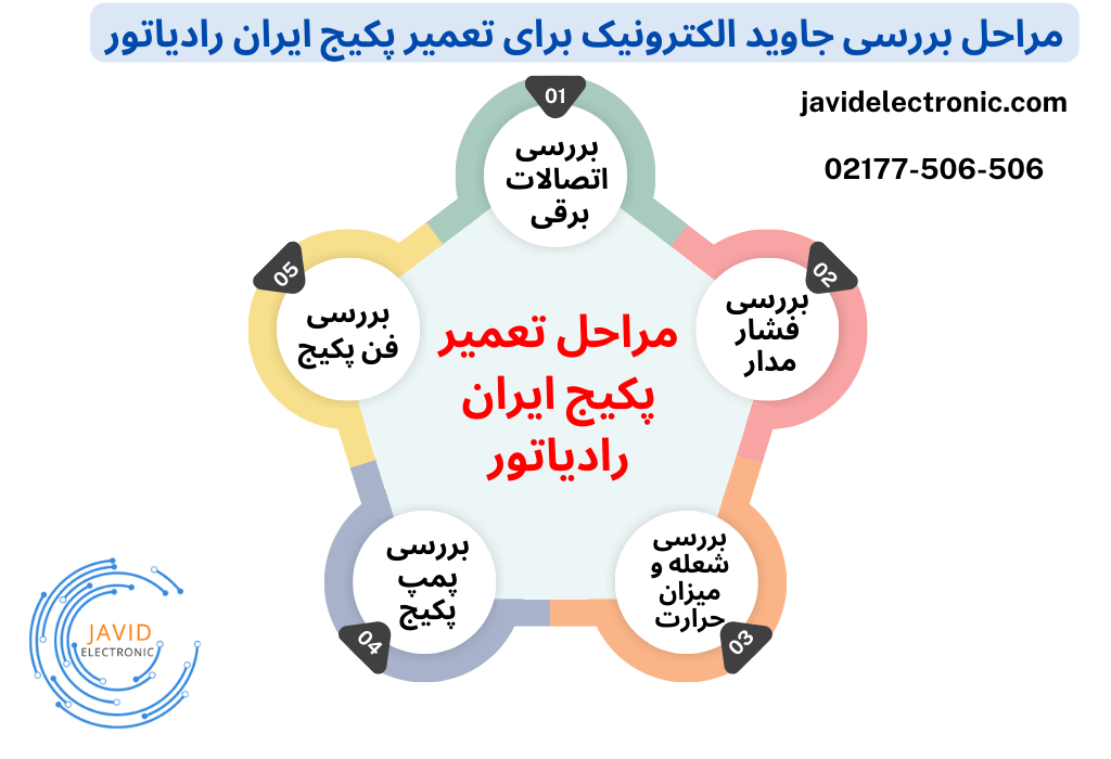 مراحل تعمیر پکیج ایران رادیاتور در جاوید الکترونیک