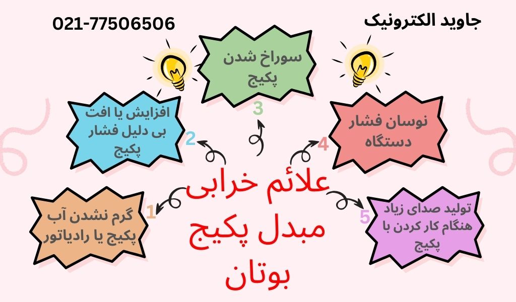 علائم خرابی مبدل پکیج بوتان به کمک جاوید الکترونیک