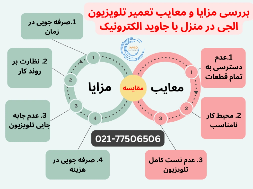 مزایا و معایب تعمیر تلویزیون ال جی در منزل-javidelectronic.com