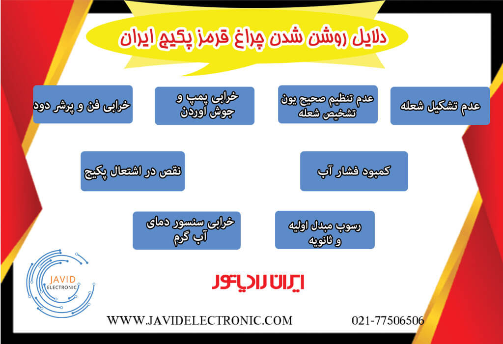 دلایل روشن شدن چراغ قرمز پکیج دیواری ایران رادیاتور در جاوید الکترونیک