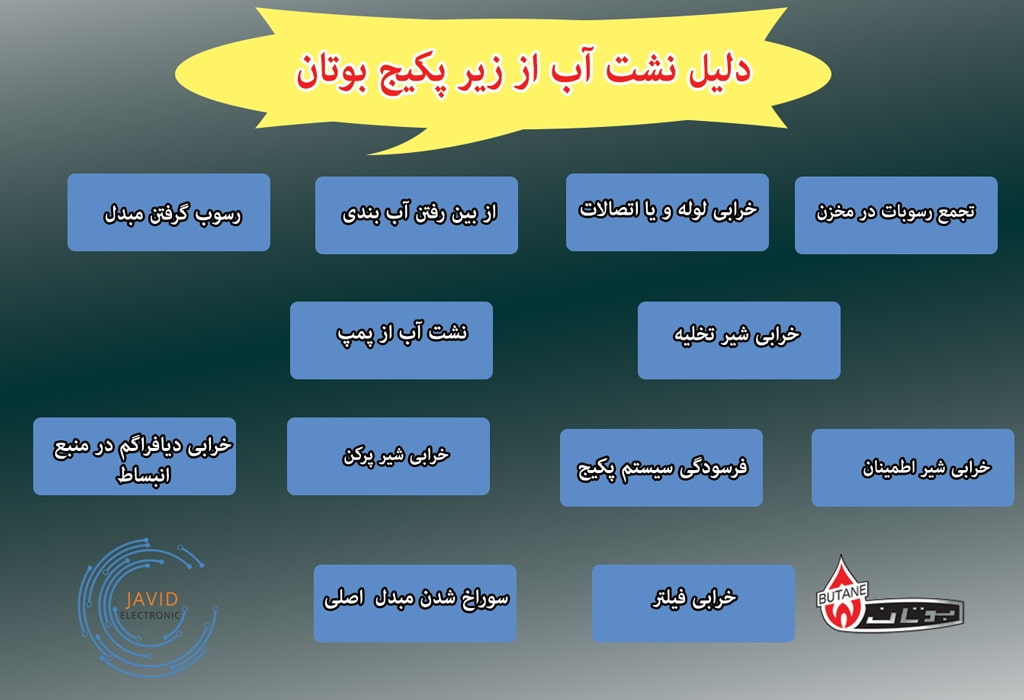 دلیل نشت آب از زیر پکیج بوتان با جاوید الکترونیک