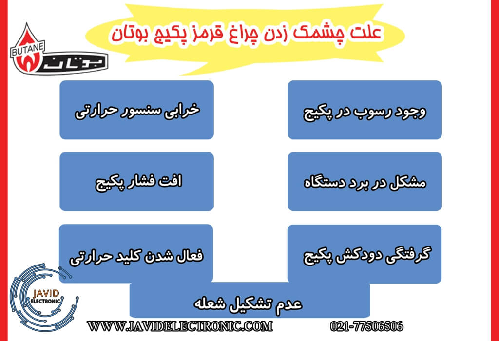 علت چشمک زدن چراغ قرمز پکیج بوتان در نمایندگی جاوید الکترونیک