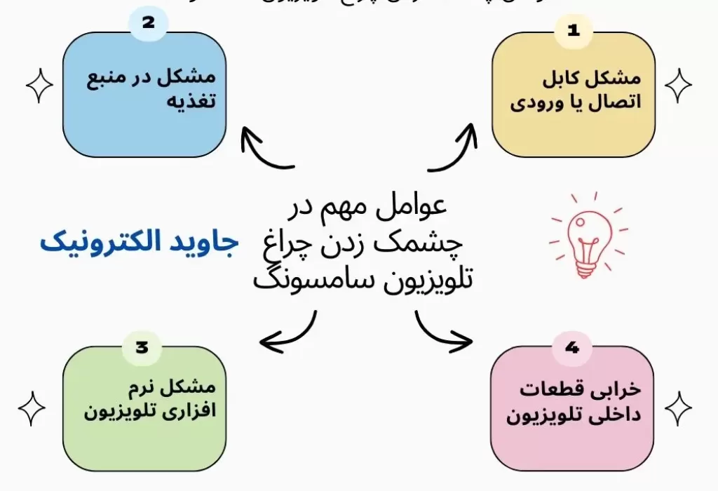 چشمک زدن چراغ پاور تلویزیون سامسونگ- جاوید الکترونیک